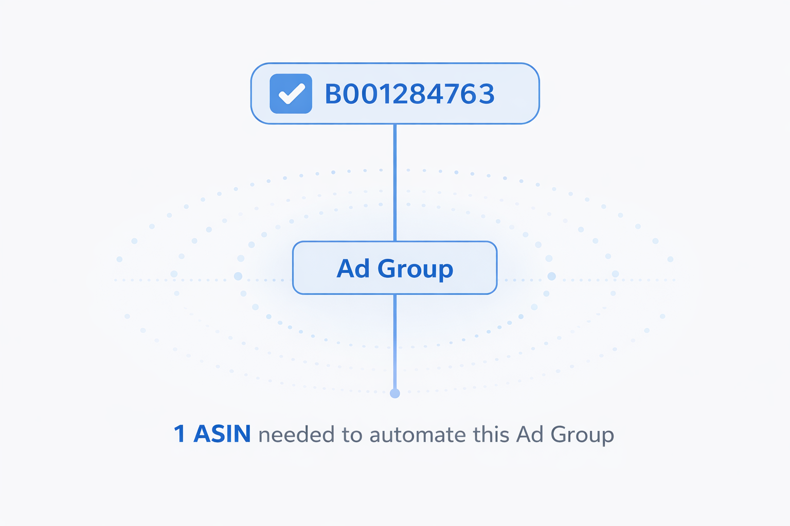 Automated ASIN guide image 1