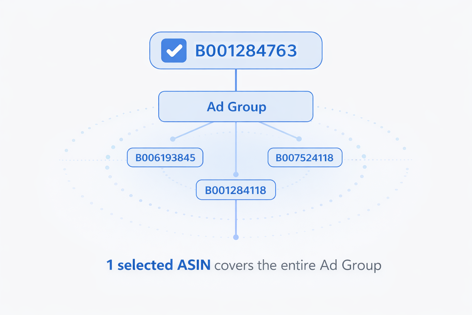 Automated ASIN guide image 2