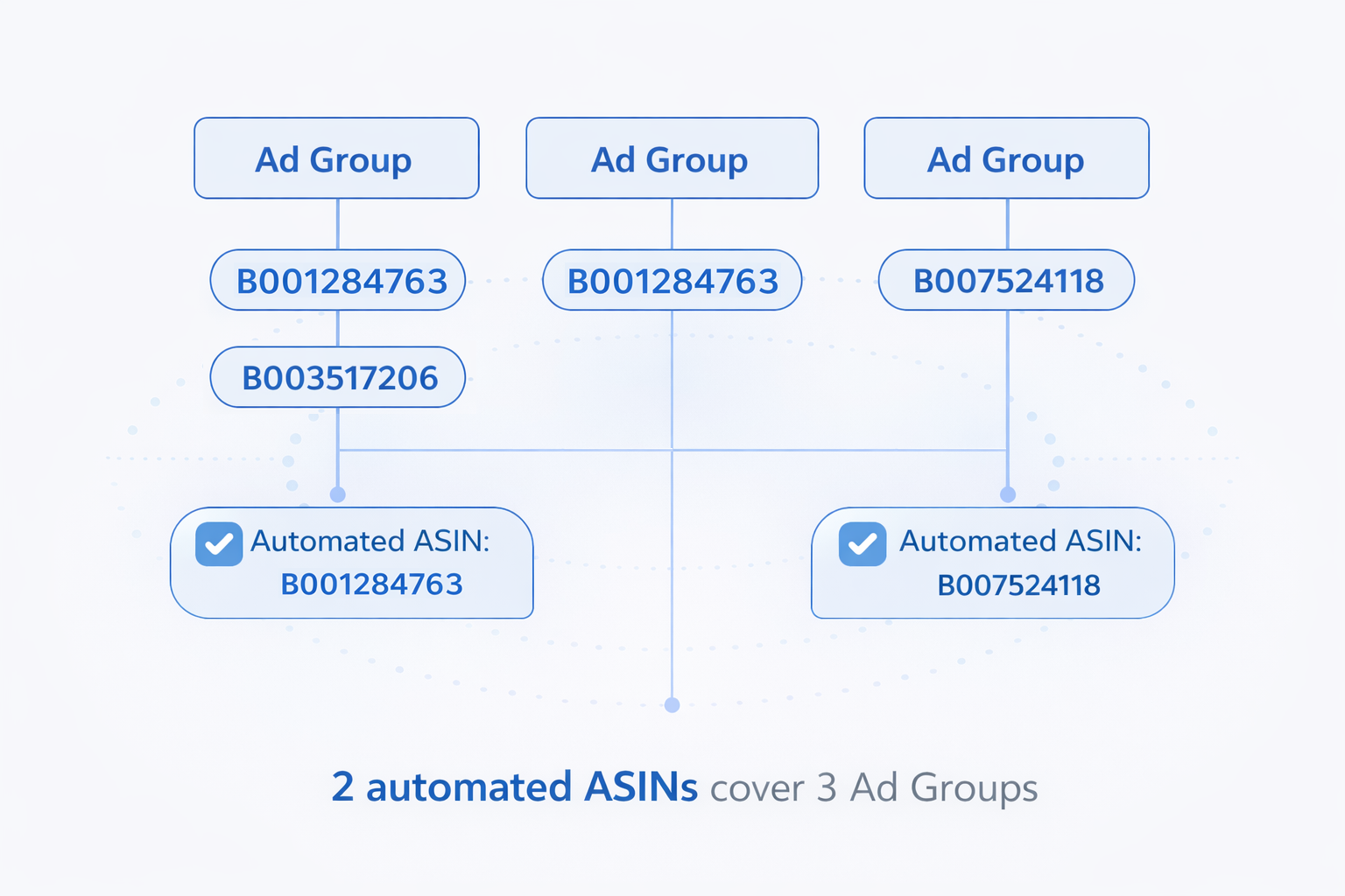 Automated ASIN guide image 3