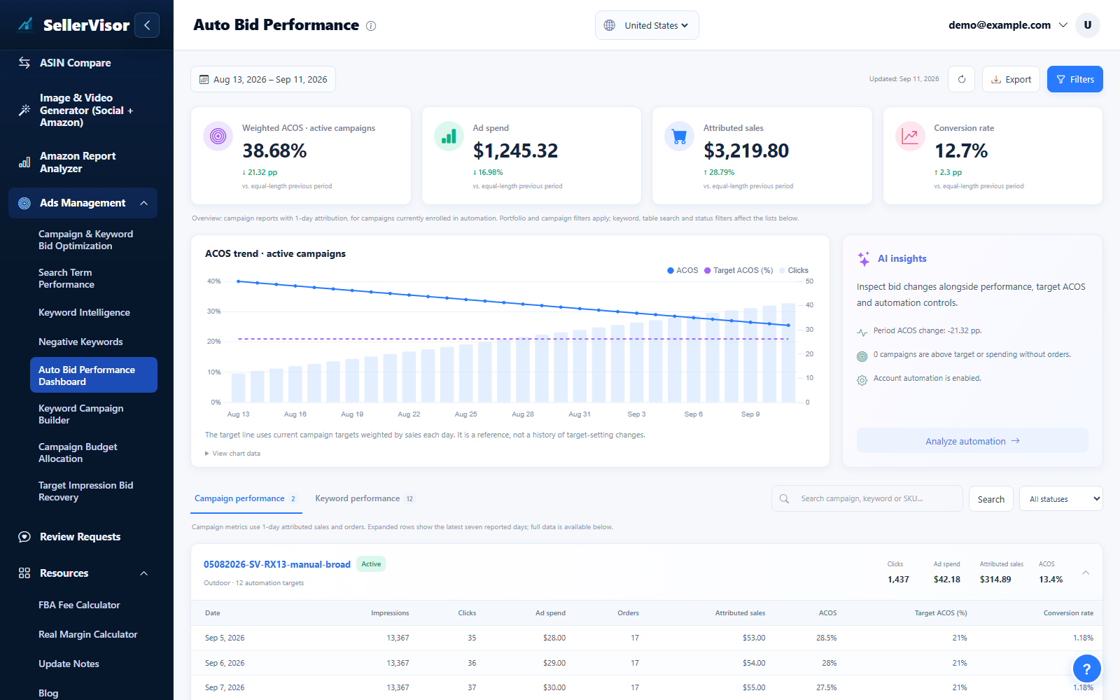 Bid Automation Performance Dashboard