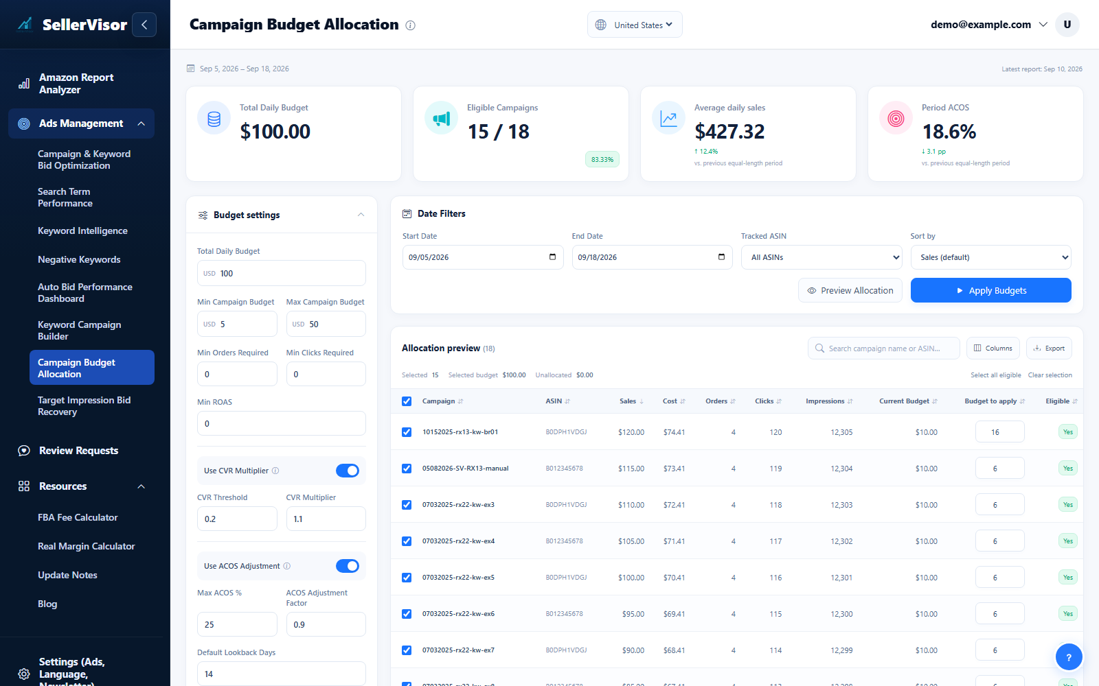 Campaign budgets