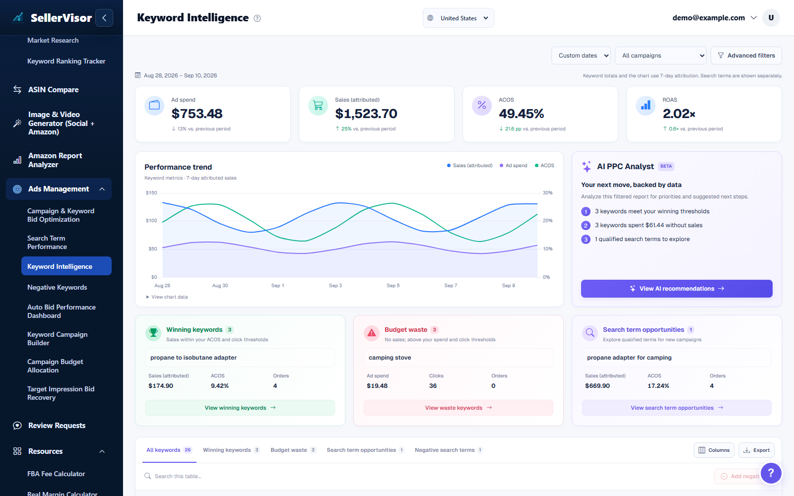 Keyword Intelligence