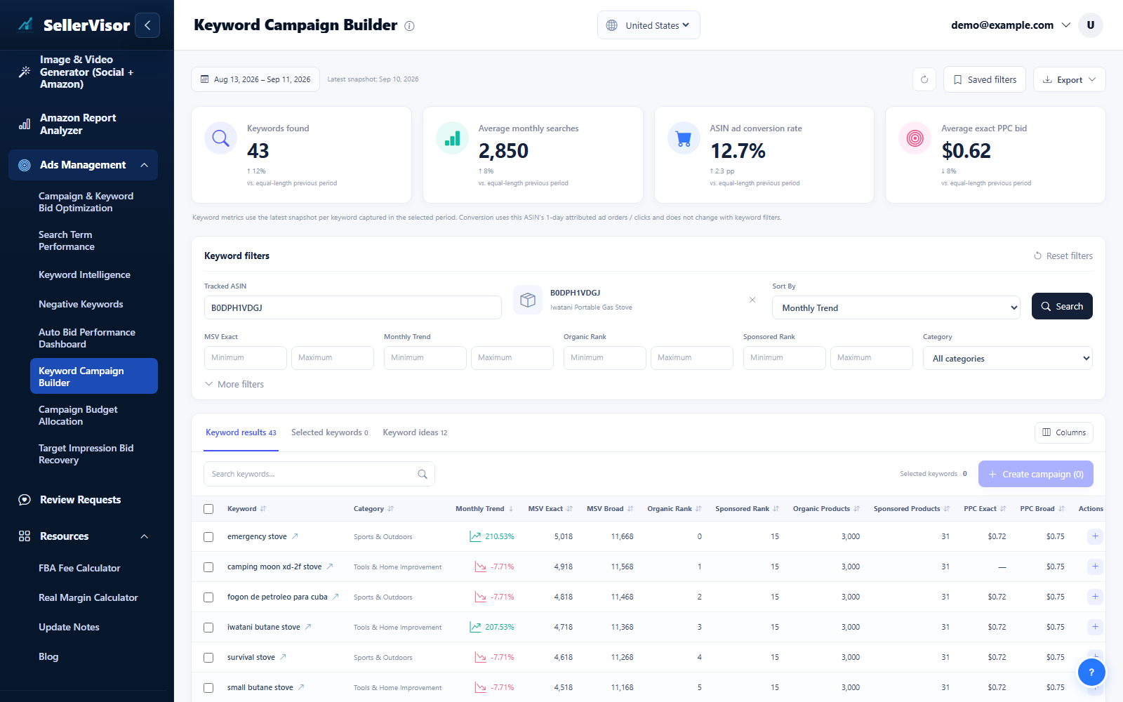 Keyword Campaign Builder