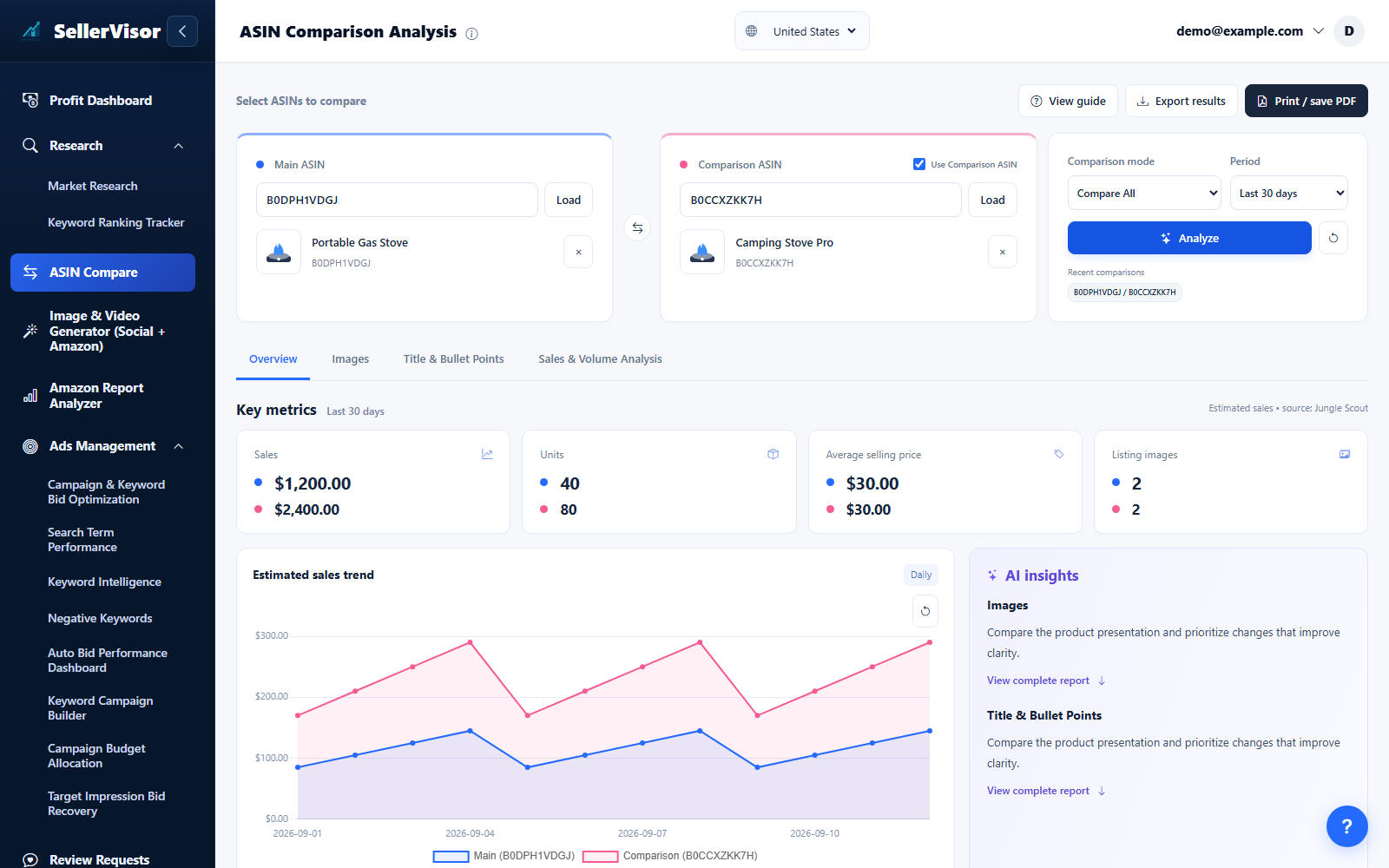 Listing Analysis