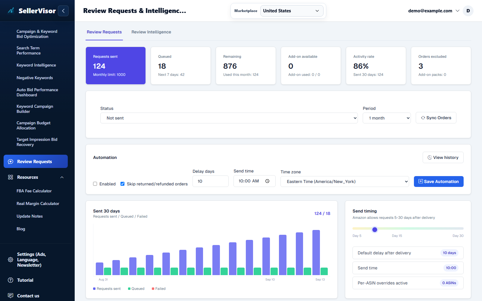 Review Requests & Intelligence