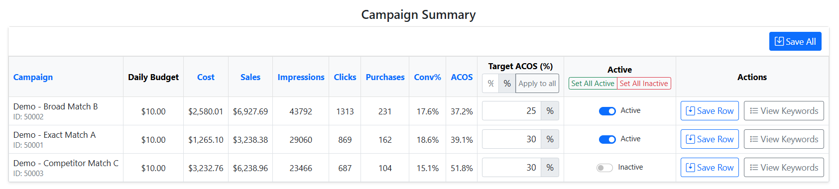 Set Target ACOS and control bid automation per campaign