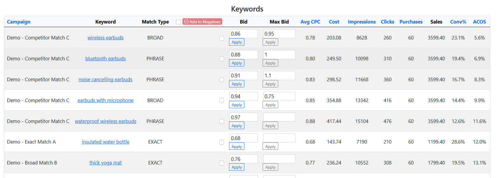 Adjust keyword bids, set max bid, and manage negatives in one place
