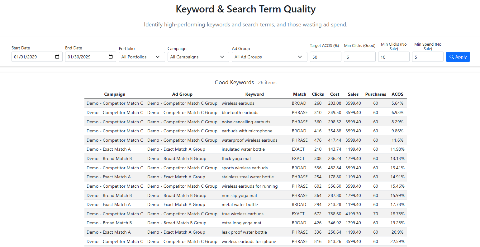 Highlight keywords that actually drive sales