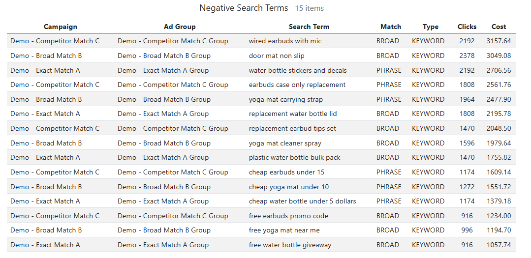 Block search terms that only waste spend