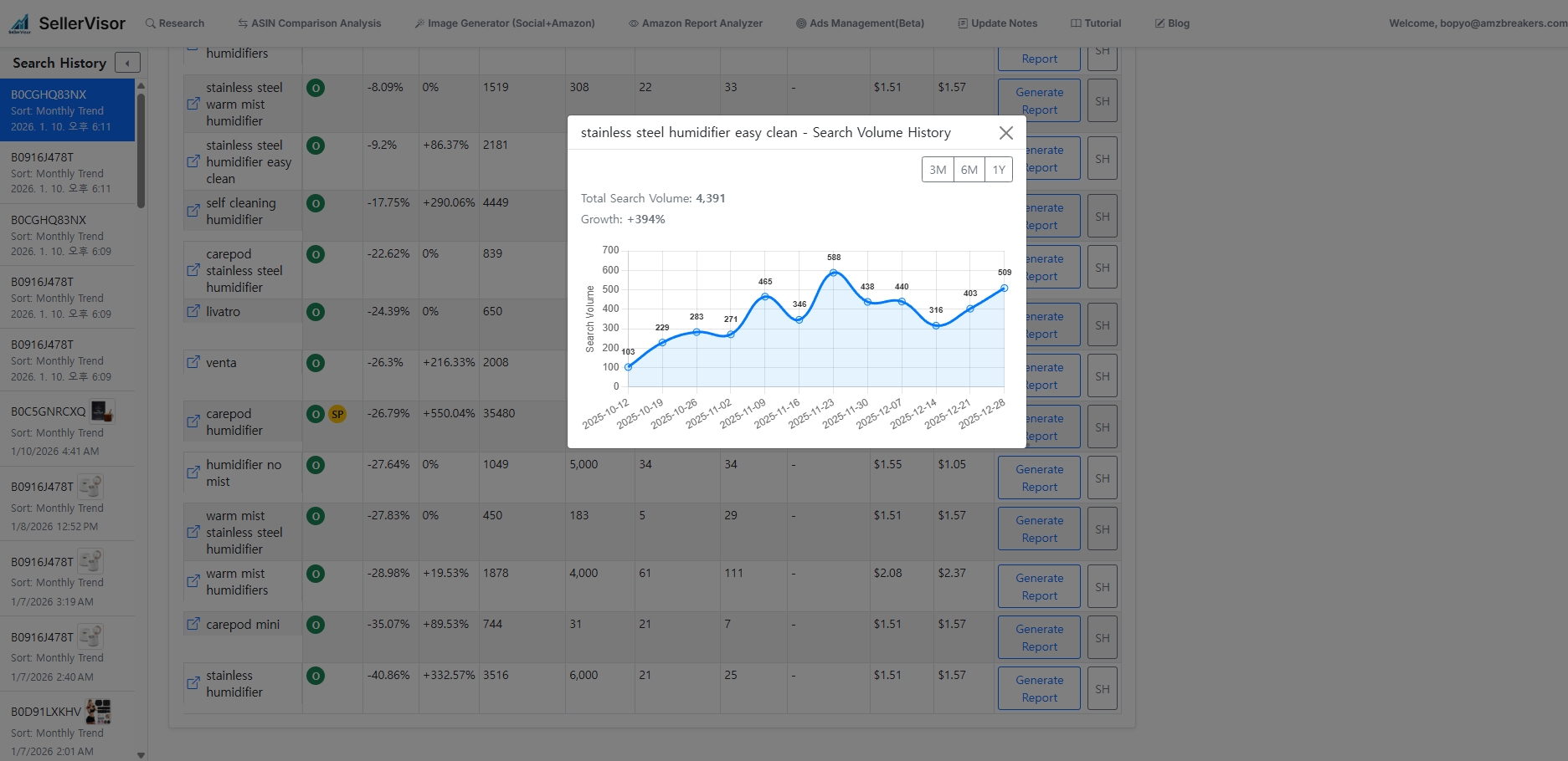 SellerVisor – Market Research dashboard