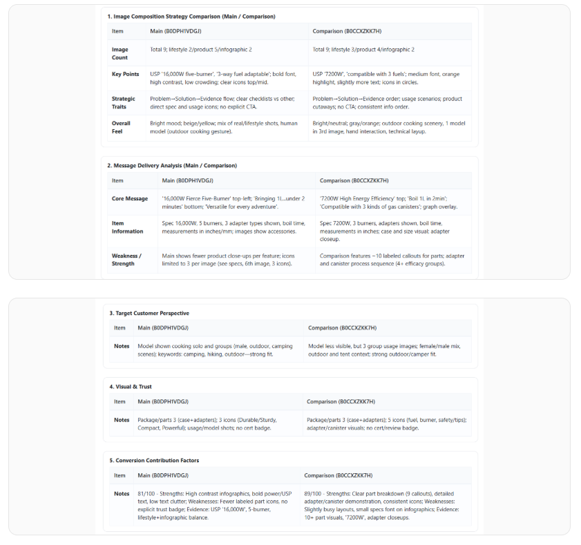 See how your visuals actually sell the product