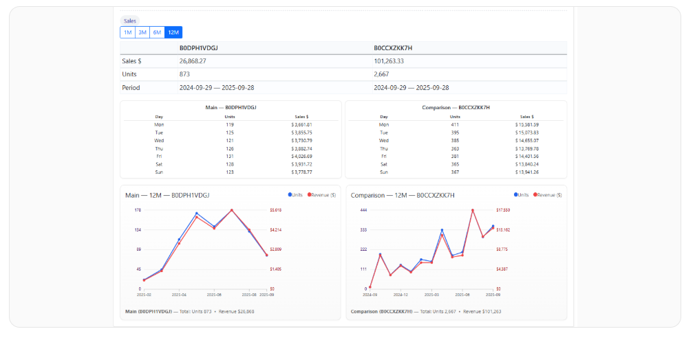 Read performance like a dashboard, not a mystery