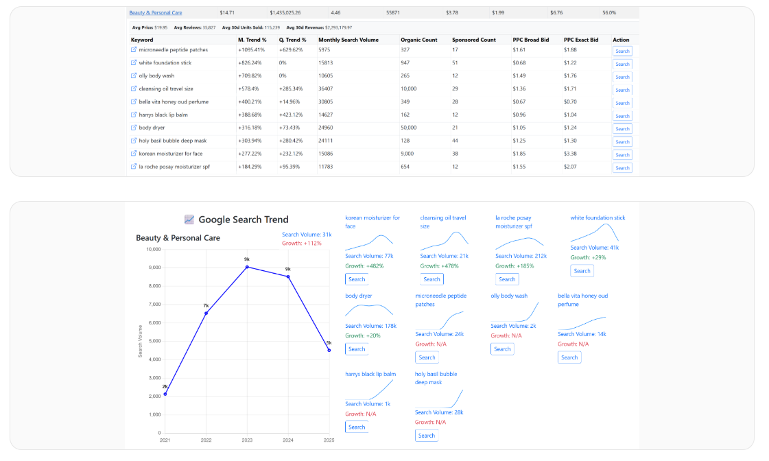 Drill down from category to micro-niche