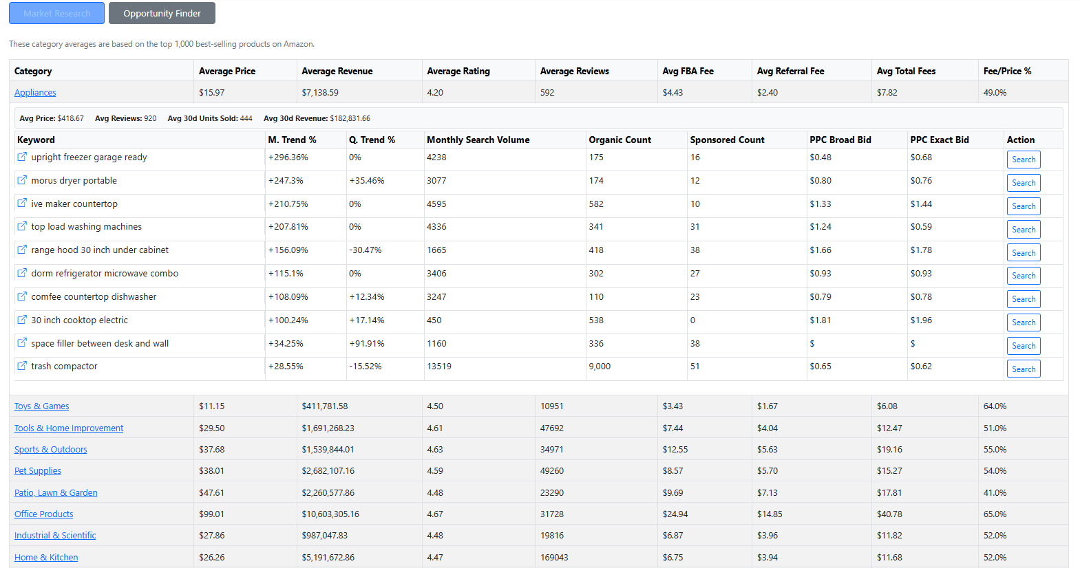 See trends and seasonality clearly