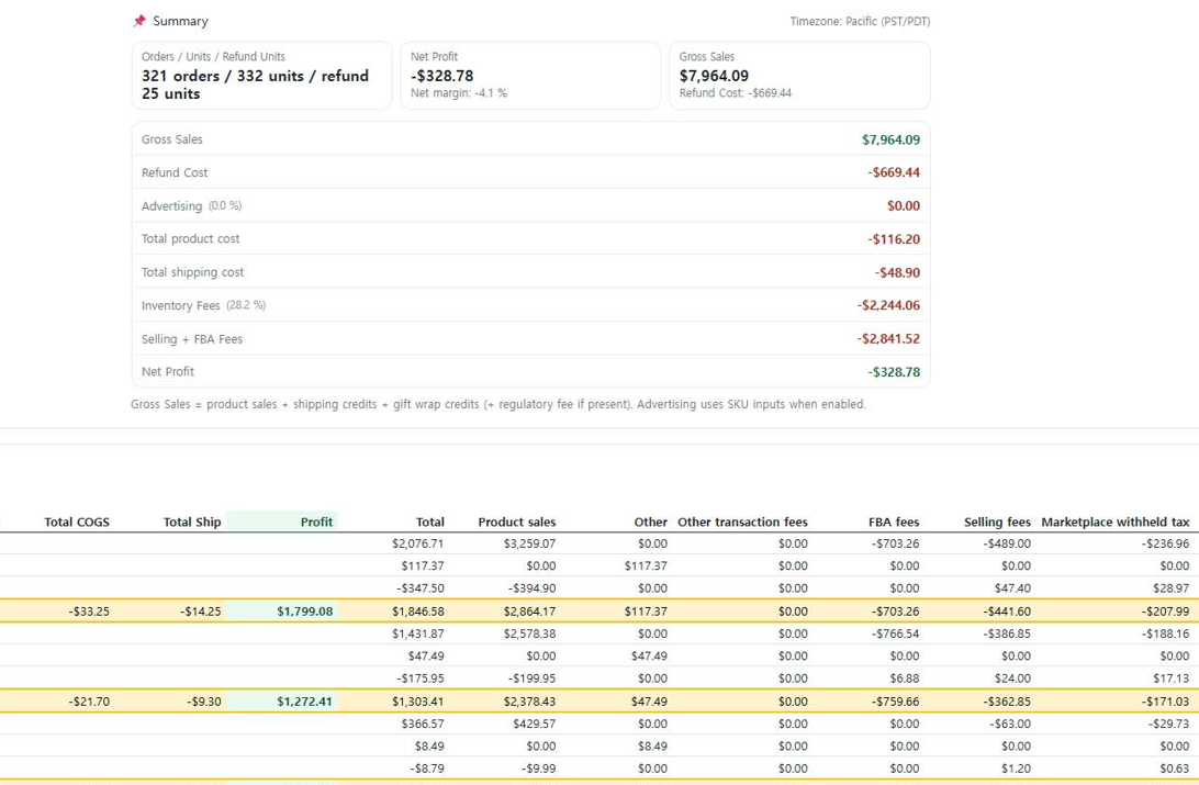 See total sales, fees, refunds, and net profit in clear summary cards