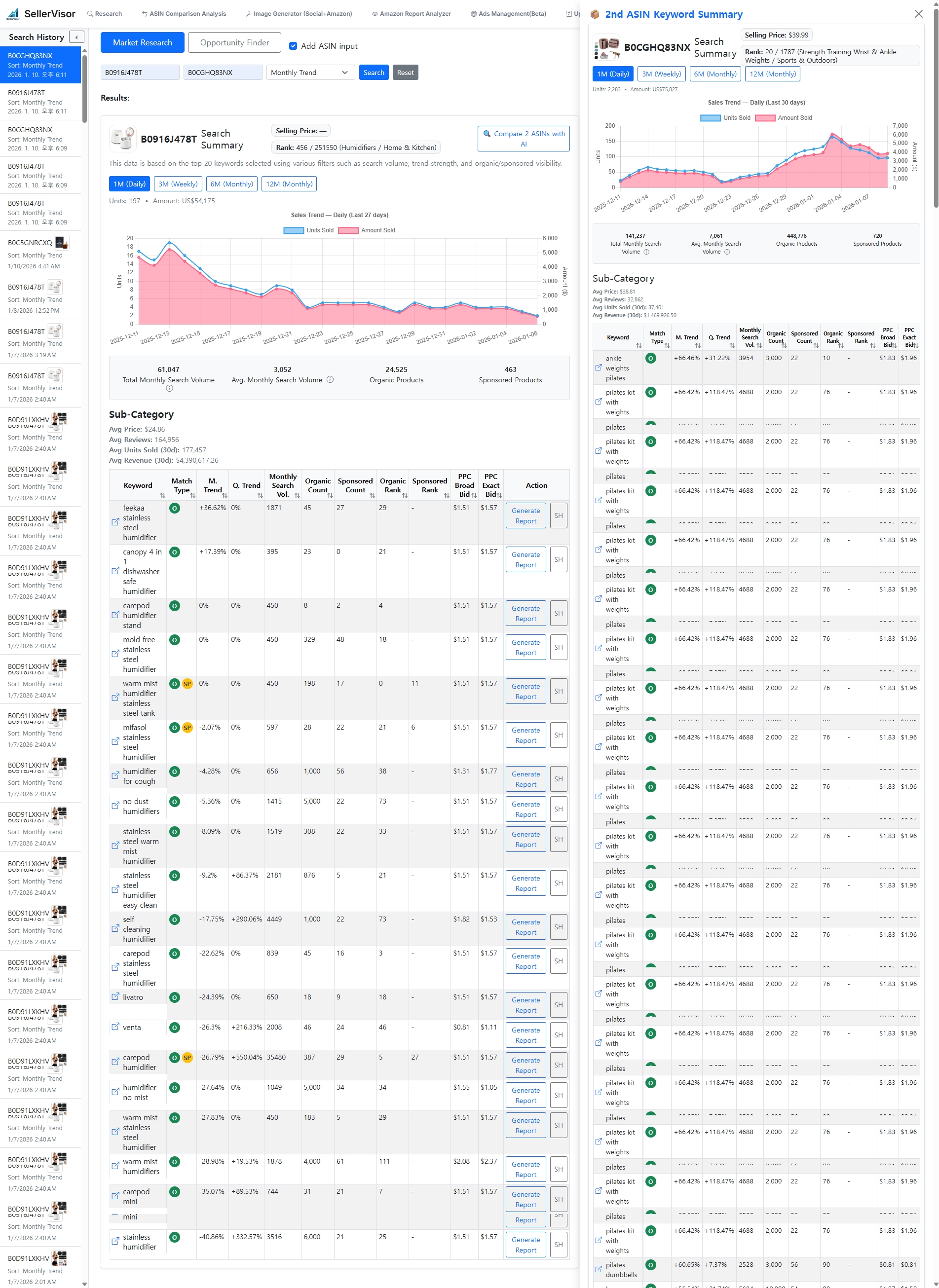 Quickly benchmark your ASIN against any competitor