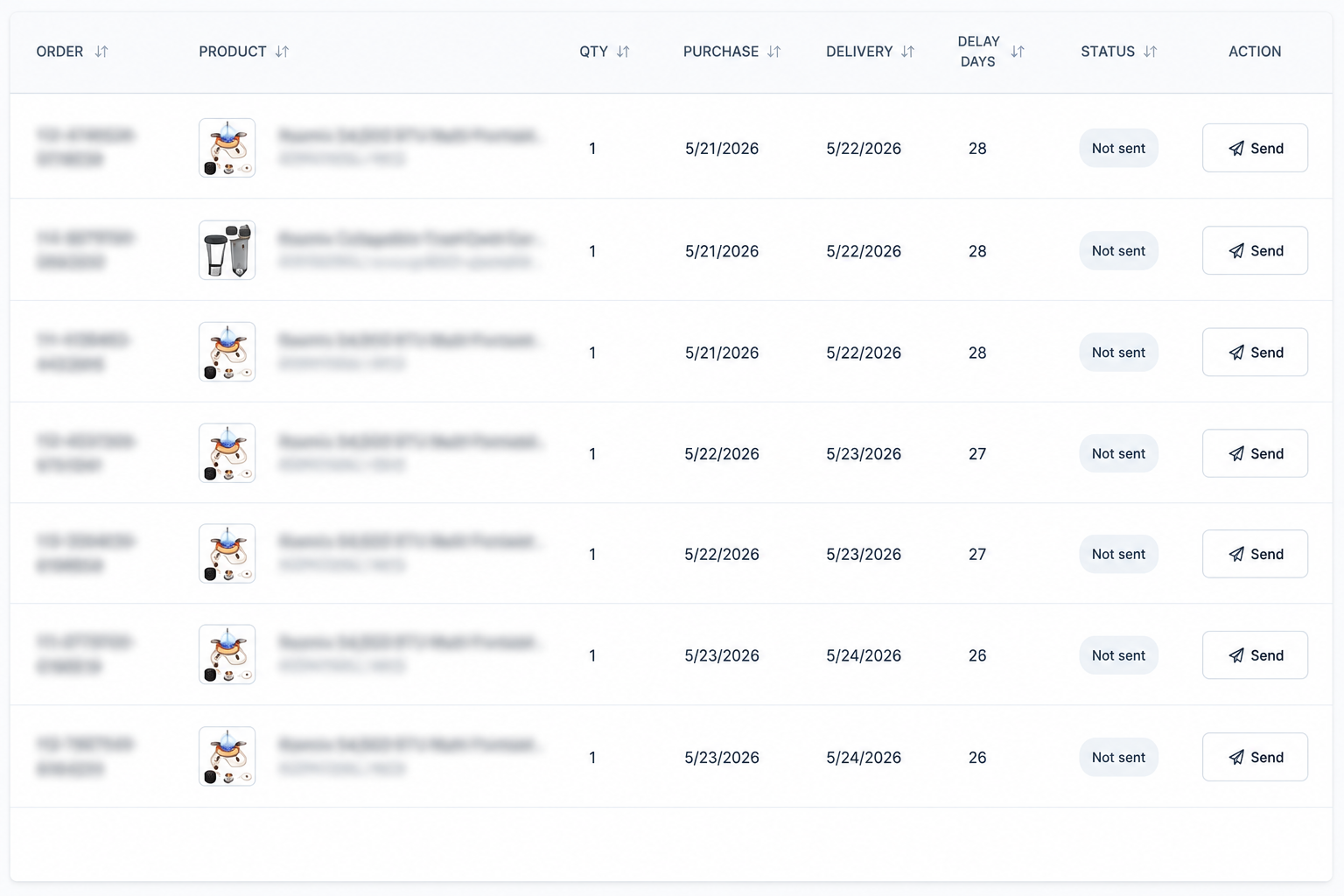 Activity Insights