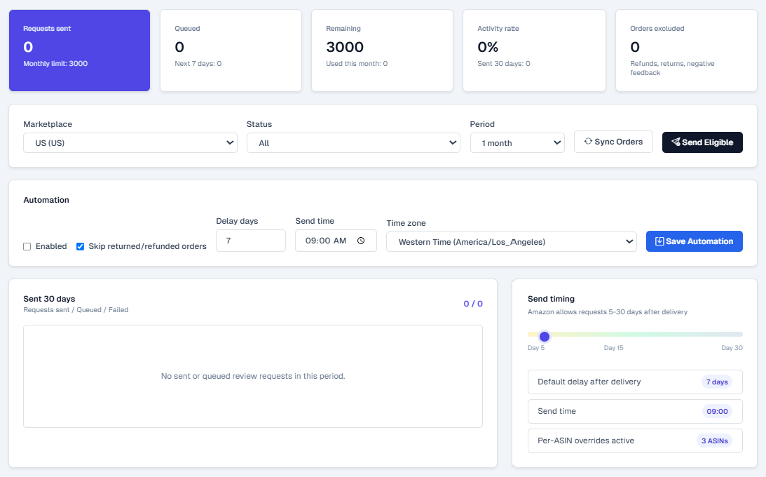 Review Request Automation