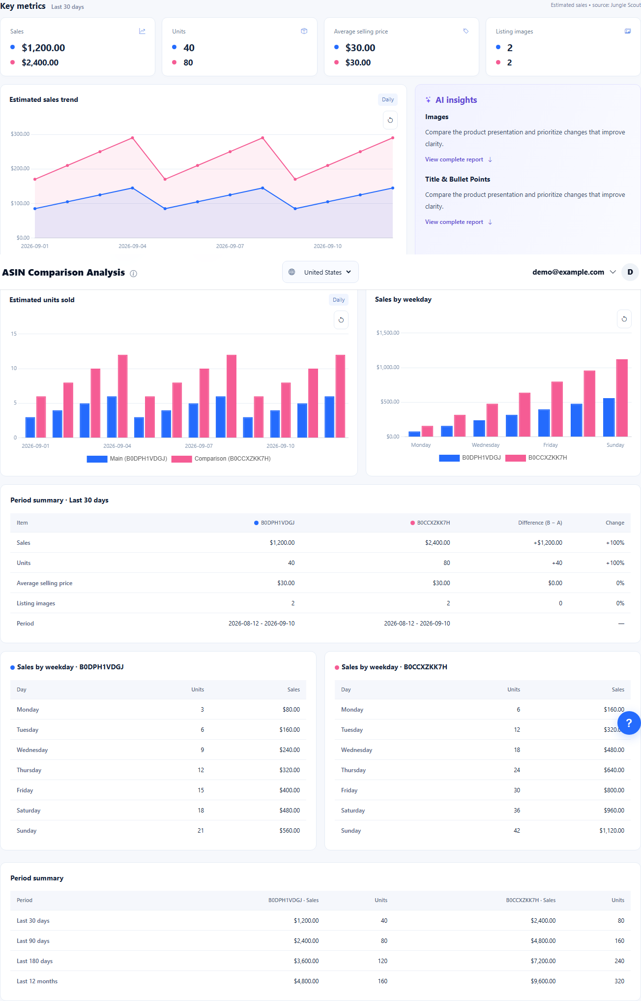 Read performance like a dashboard, not a mystery