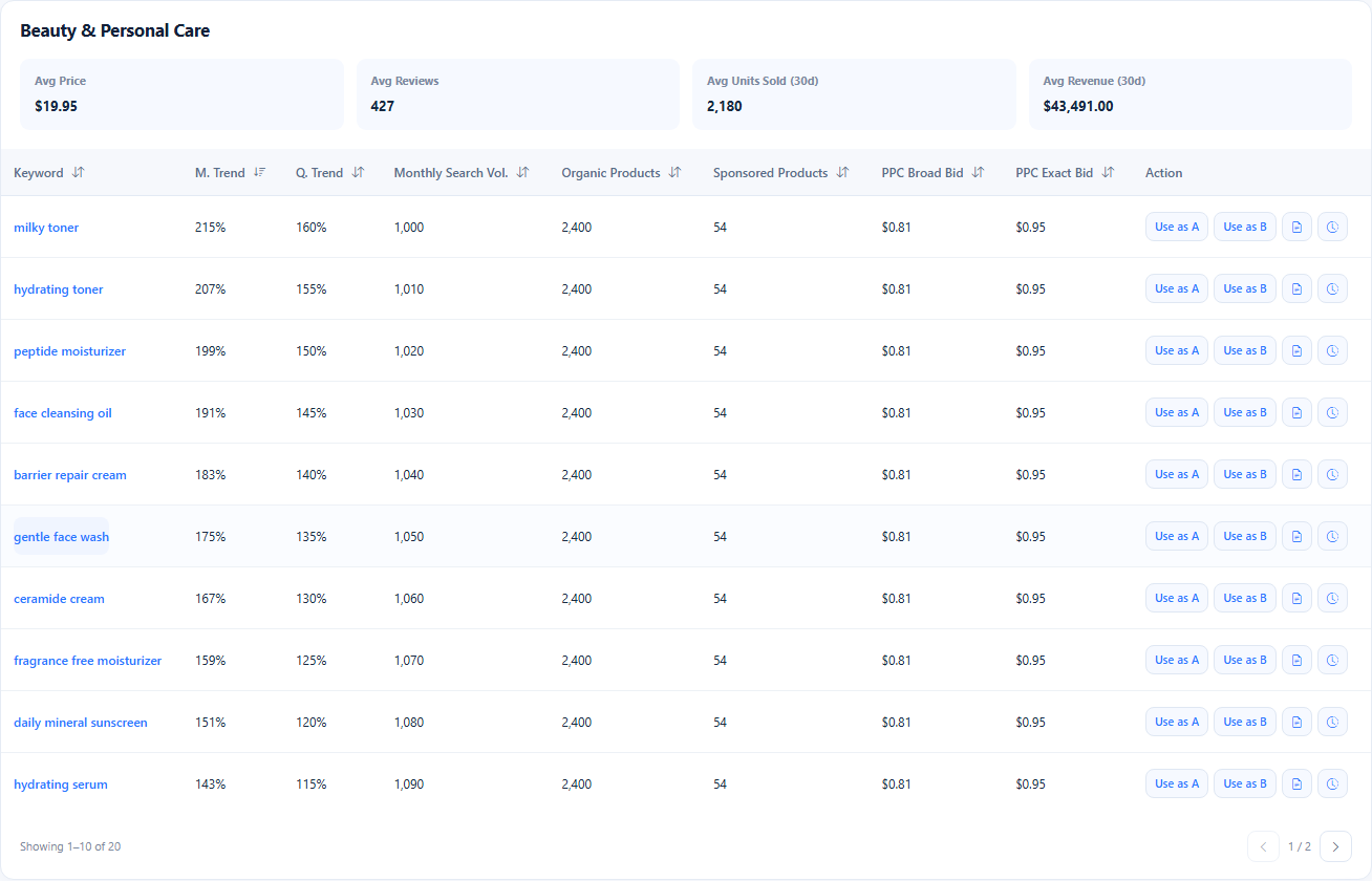 Analysis items