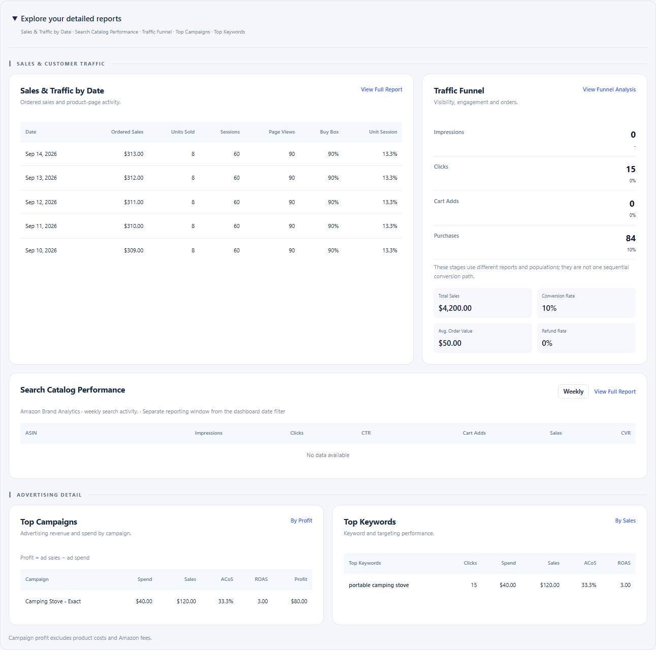 Explore traffic and advertising reports
