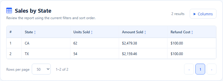 Compare sales and refunds by state