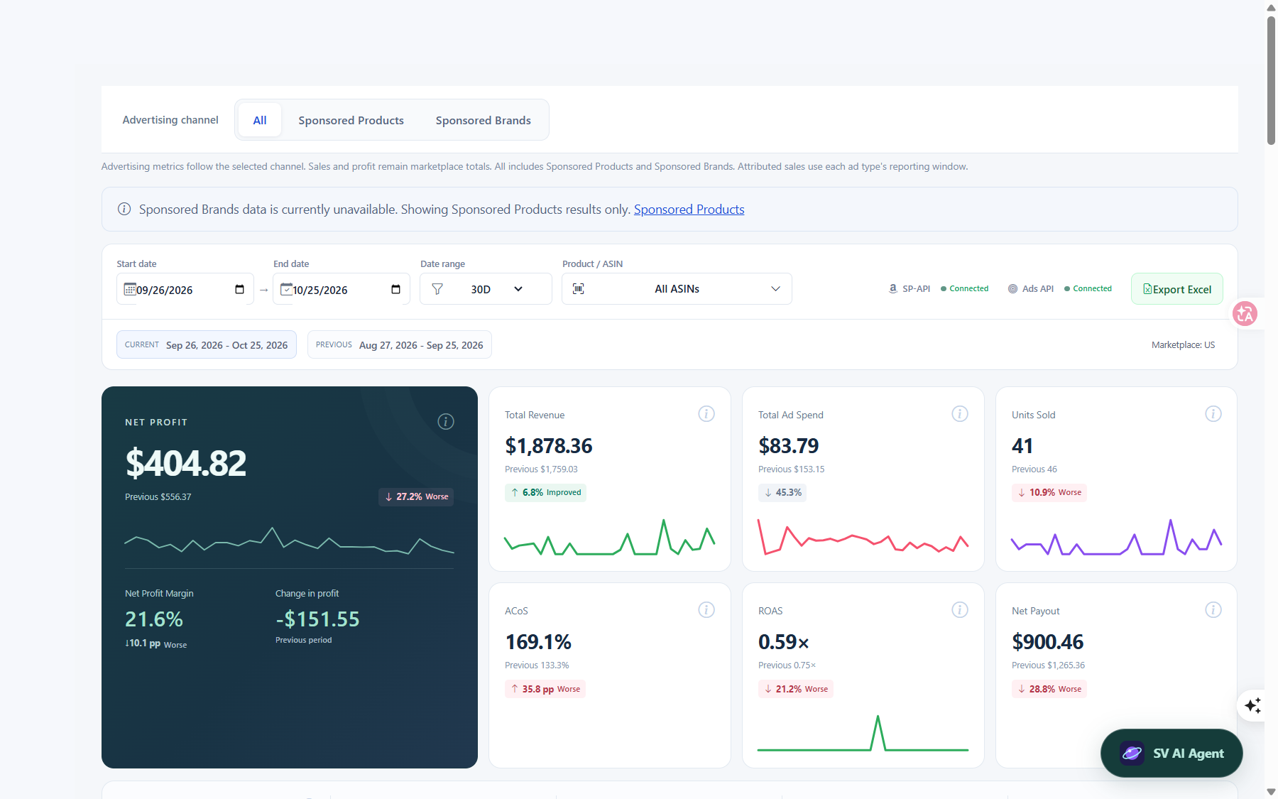 Profit Dashboard KPI