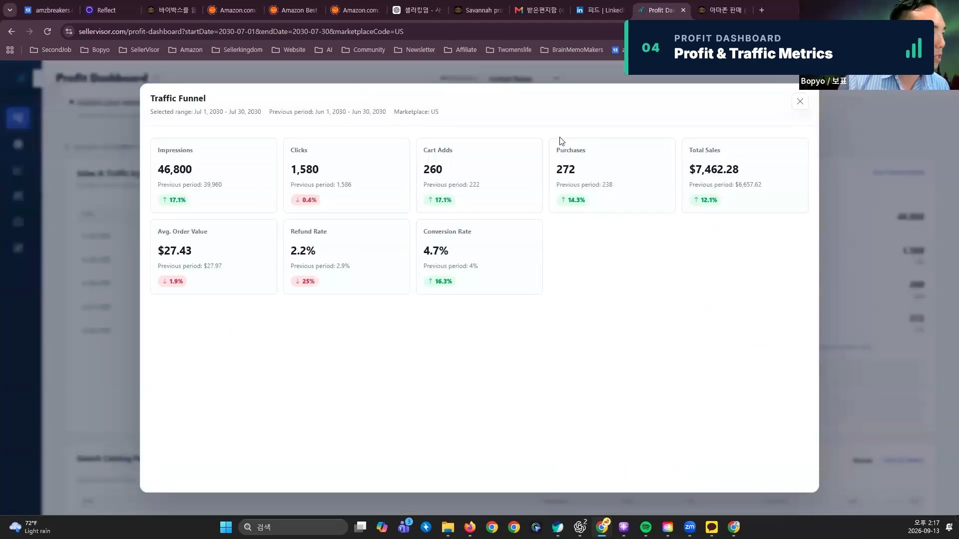 SellerVisor Traffic Funnel ํ๋ฉด - ๋
ธ์ถ 46800, ํด๋ฆญ 1580, ์ฅ๋ฐ๊ตฌ๋ 260, ์ ํ์จ 4.7ํผ์ผํธ, ์ด๋งค์ถ 7462.28๋ฌ๋ฌ, ๋ฐํ๋ฅ 2.2ํผ์ผํธ