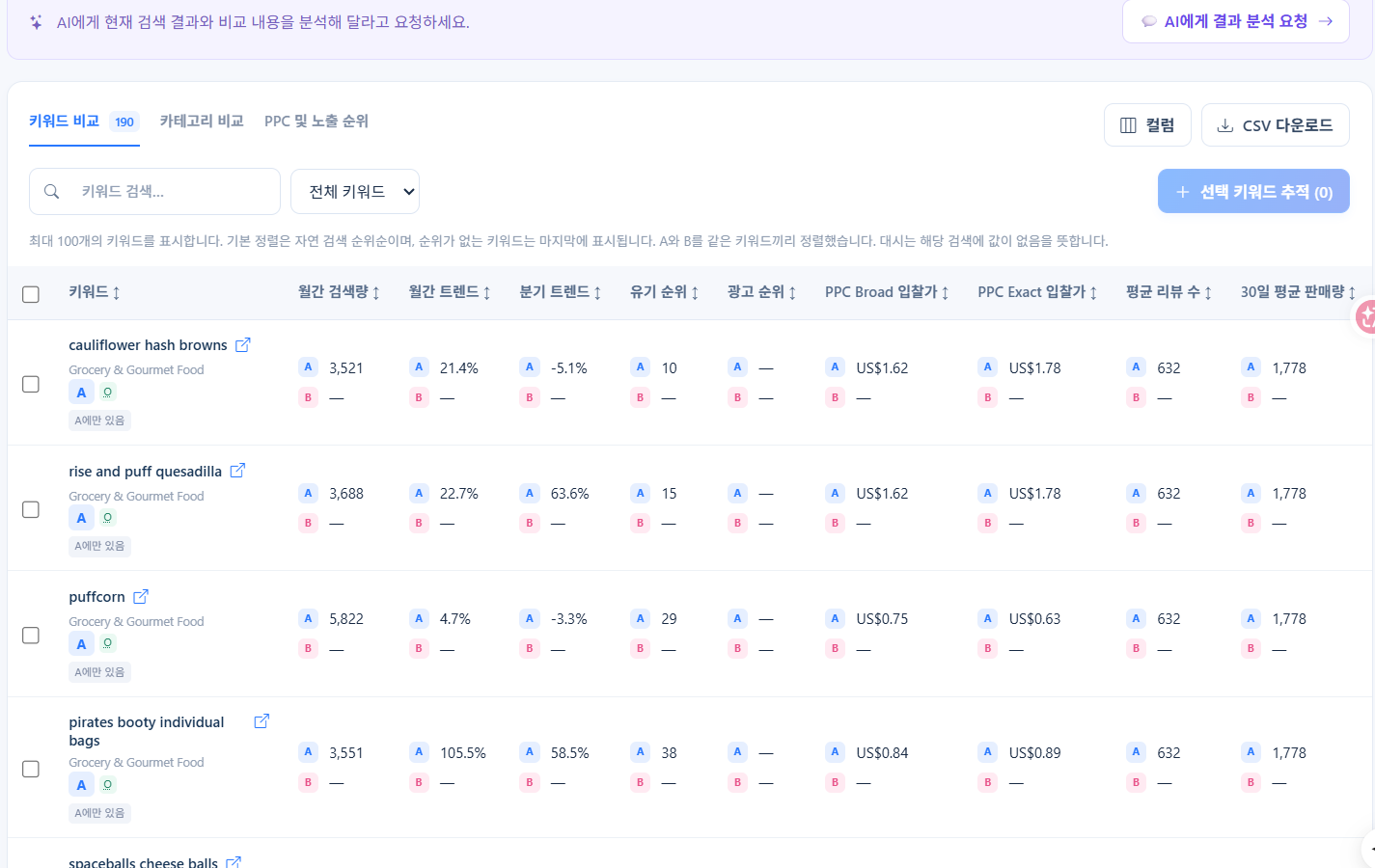 키워드 비교는 공통 키워드와 한쪽에만 있는 키워드를 나눠 보여줍니다