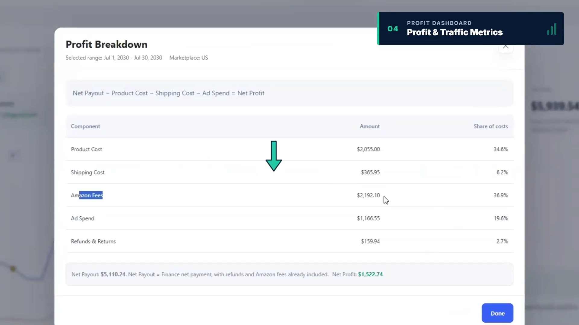 SellerVisor Profit Breakdown ํ๋ฉด - ์ํ ์๊ฐ, ๋ฐฐ์ก๋น, ์๋ง์กด ์์๋ฃ, ๊ด๊ณ ๋น, ๋ฐํ ๋น์ค๊ณผ ์ ์ฐ๊ธ 5110.24๋ฌ๋ฌ, ์์ด์ต 1522.74๋ฌ๋ฌ