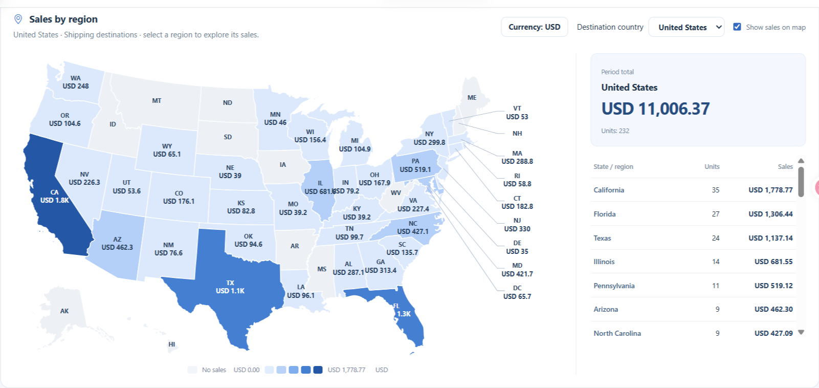 US sales by region heatmap