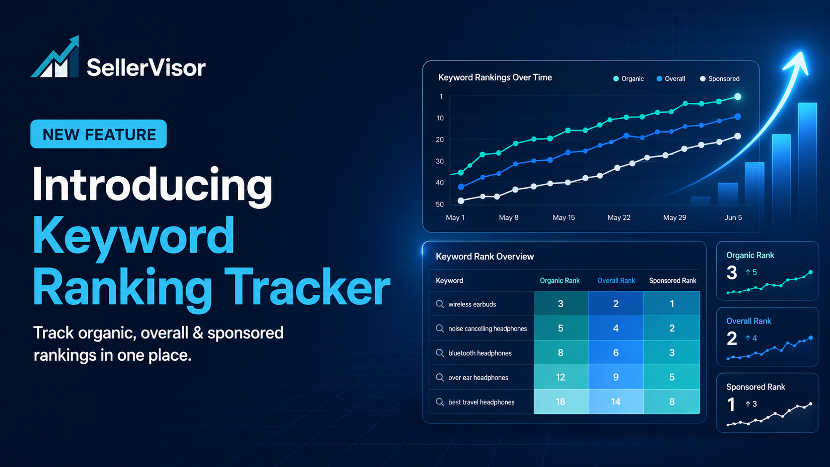Is my keyword ranking going up? Check it at a glance on SellerVisor