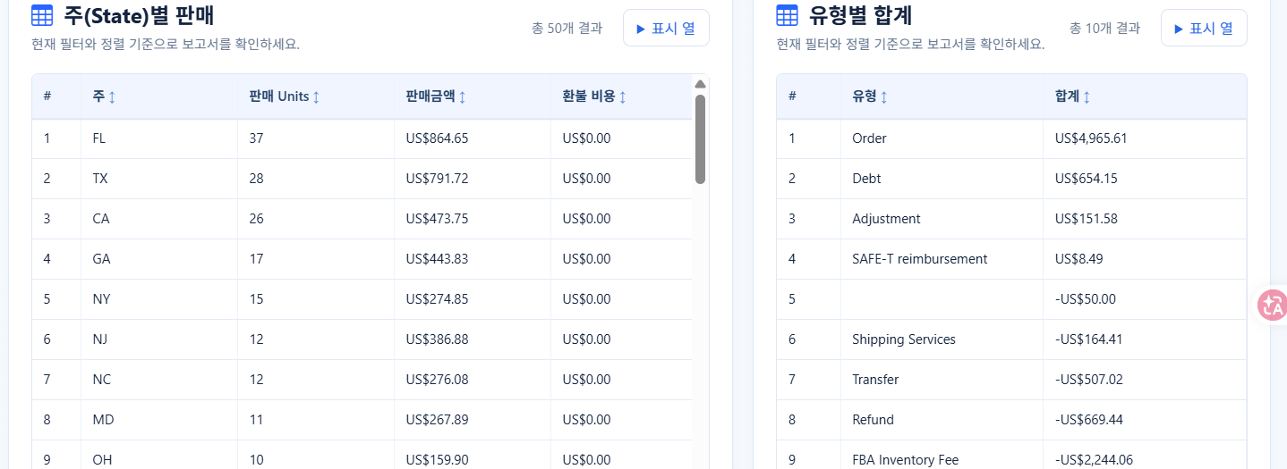 유형별 합계로 주문·환불·서비스 수수료 규모를 비교합니다
