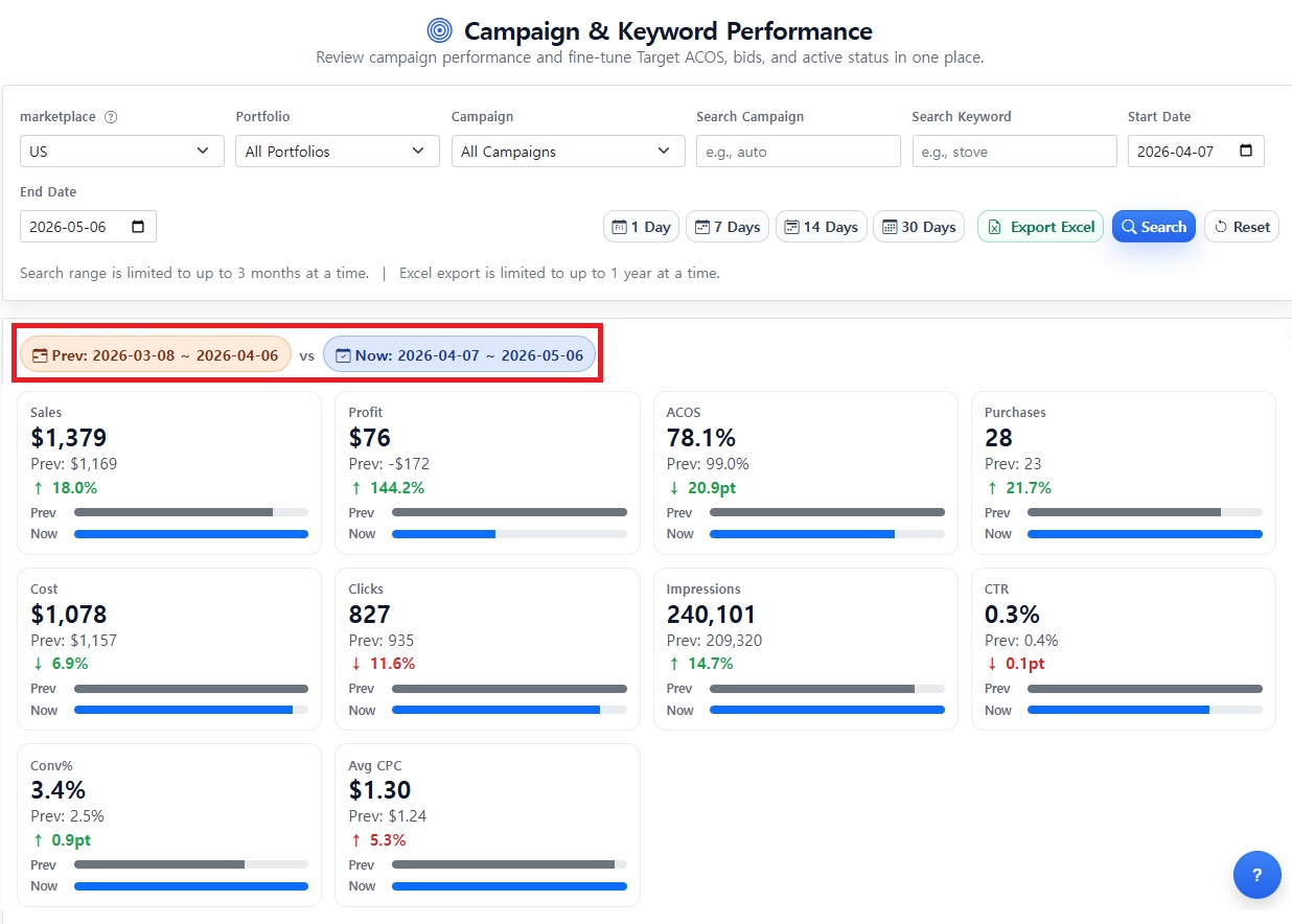 The number one mistake beginner Amazon sellers make — not comparing data