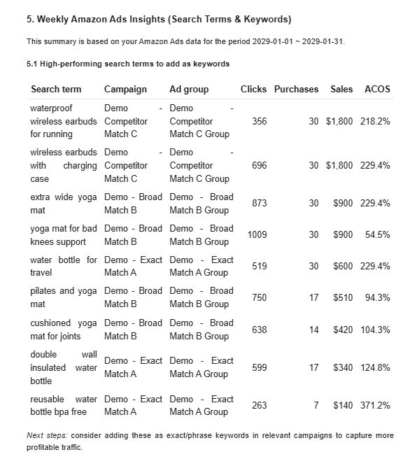 AI staff weekly/monthly report – advertising data integration update notice